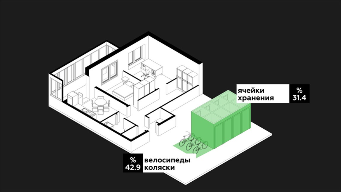 Новое якутское жилье