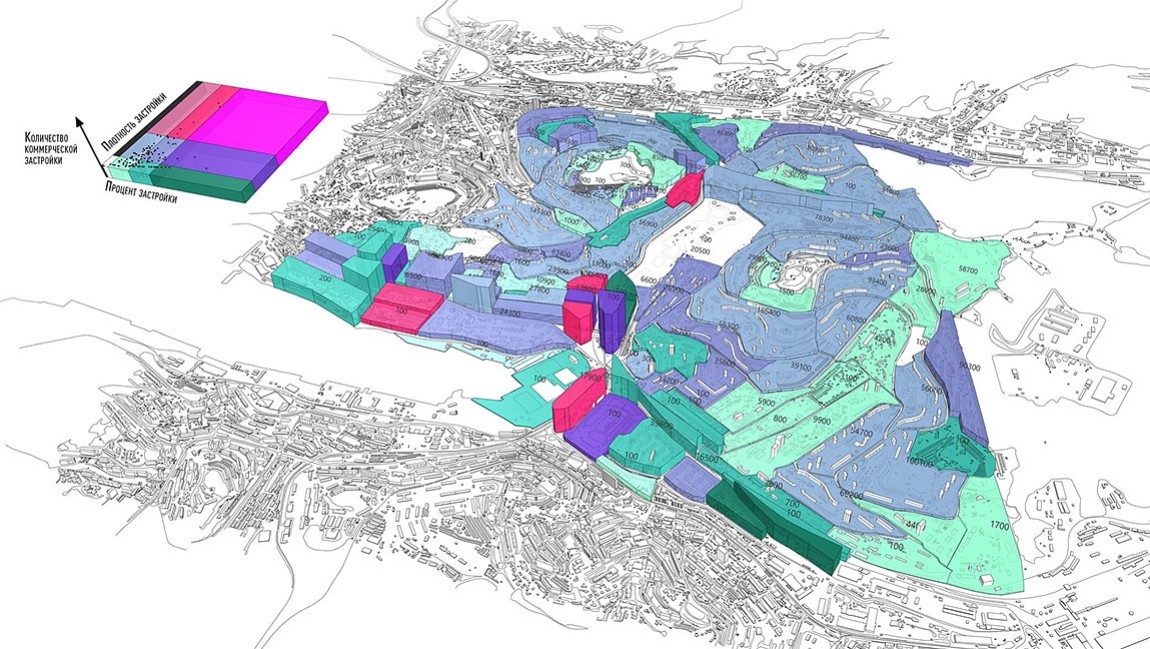 Параметрические модели застройки города: плотность, этажность, экономика