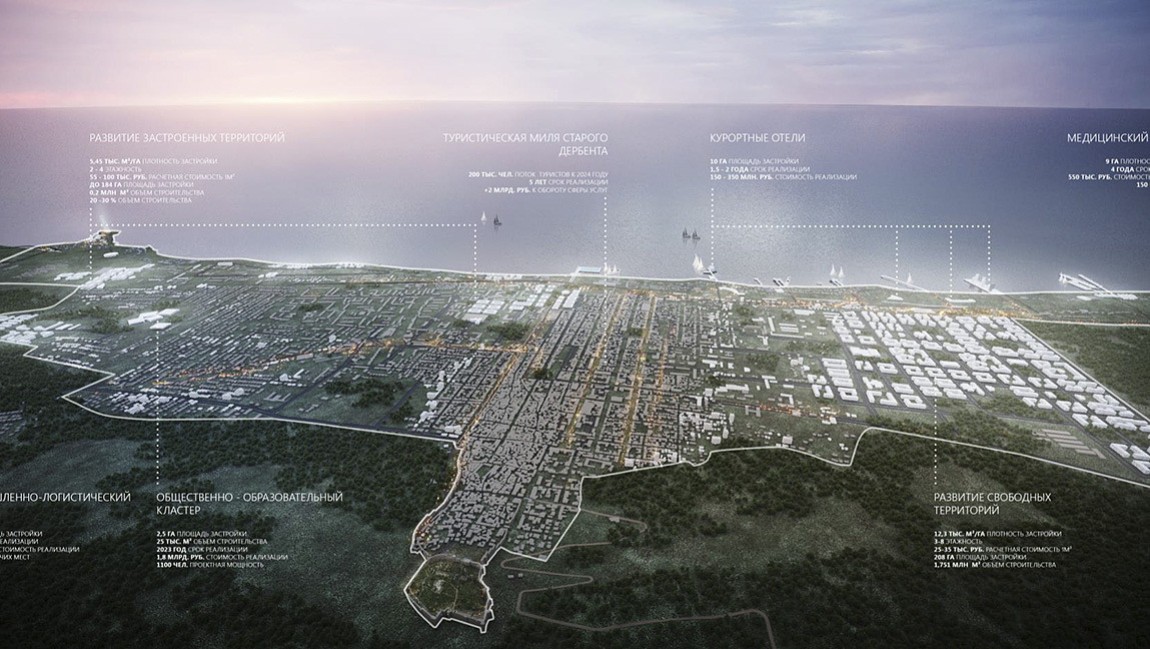 Механизм реализации мастер-плана г. Дербент