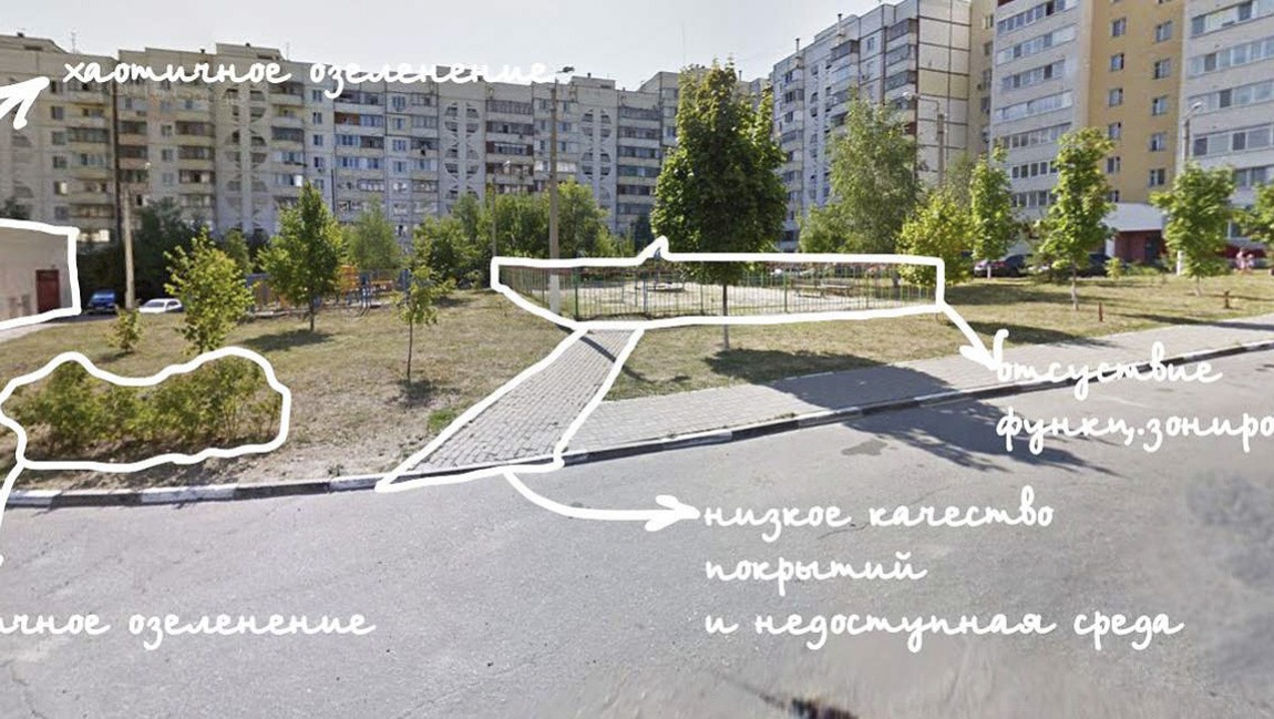 Методика благоустройствадворовых территорийгорода Белгорода