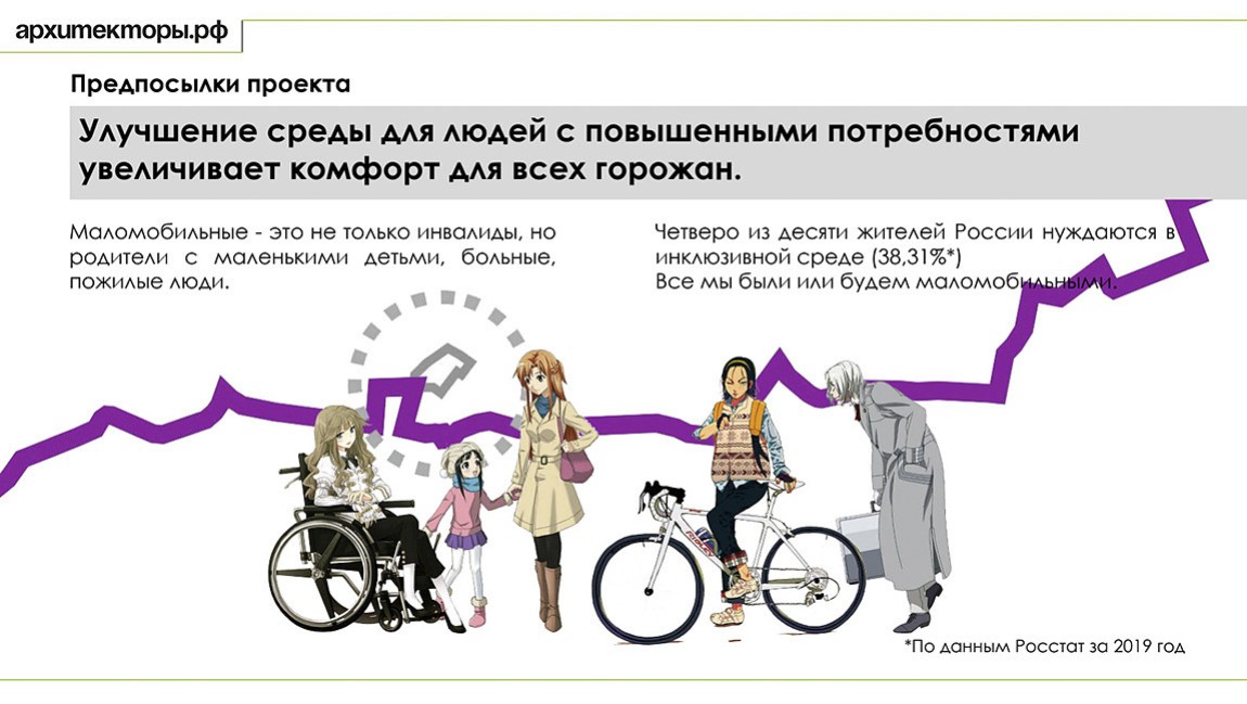 Инклюзия как ресурс развития от дома к дому