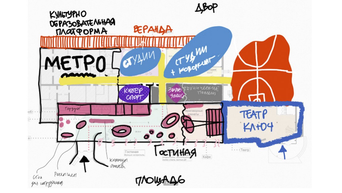 Конструктор культурных центров