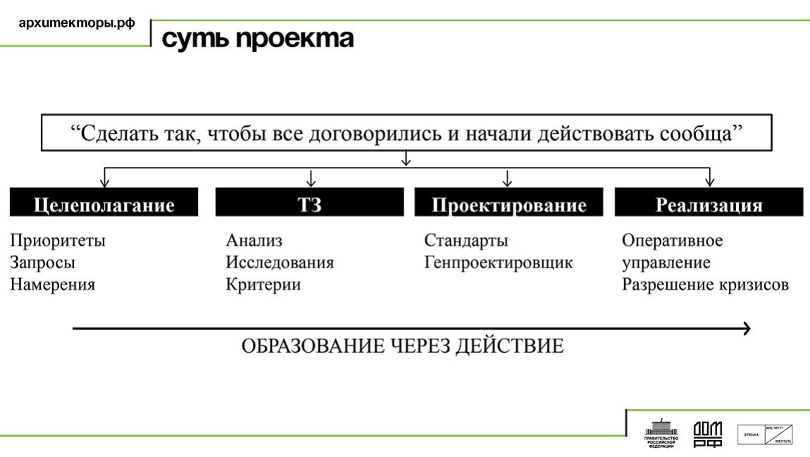 Создание Института развития городов Республики Башкортостан 