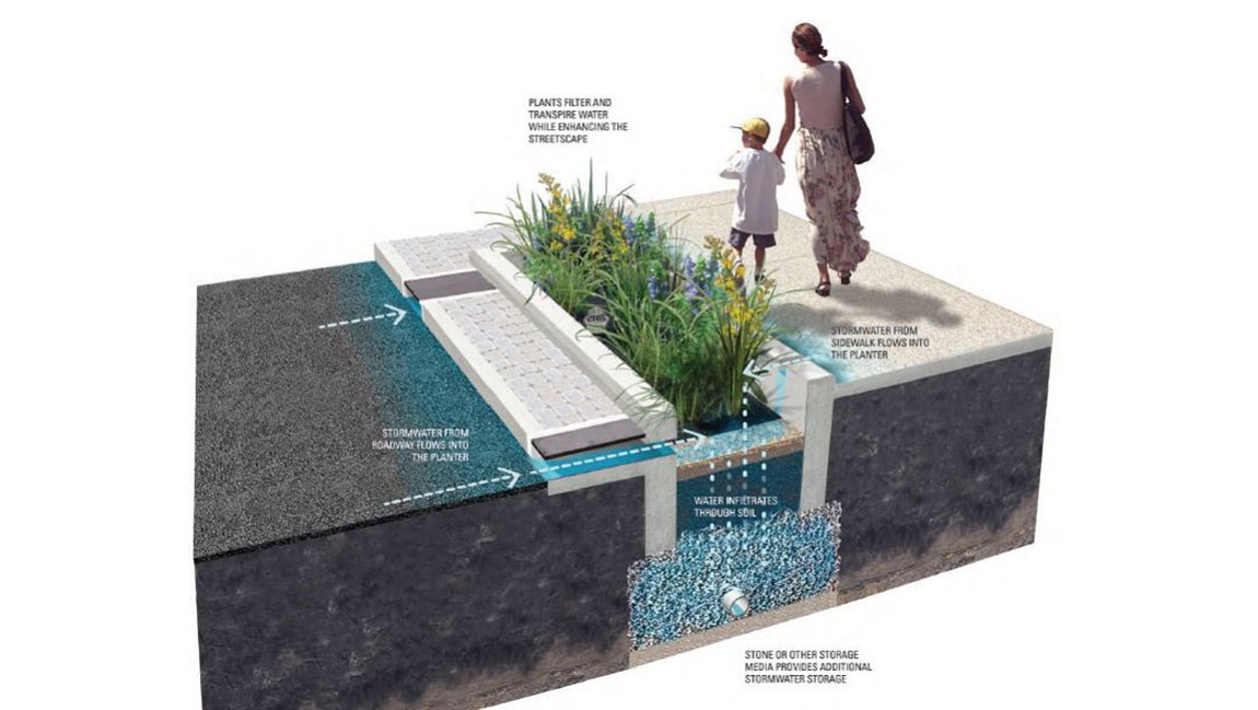 Storm water management