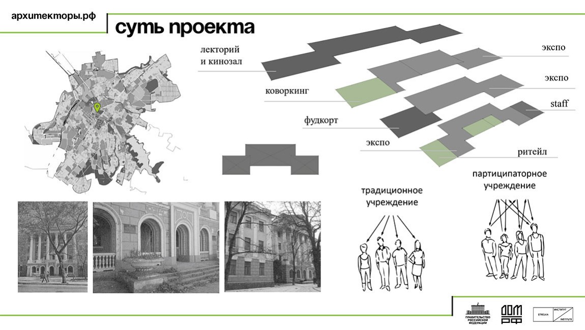 Партиципаторное учреждние культуры