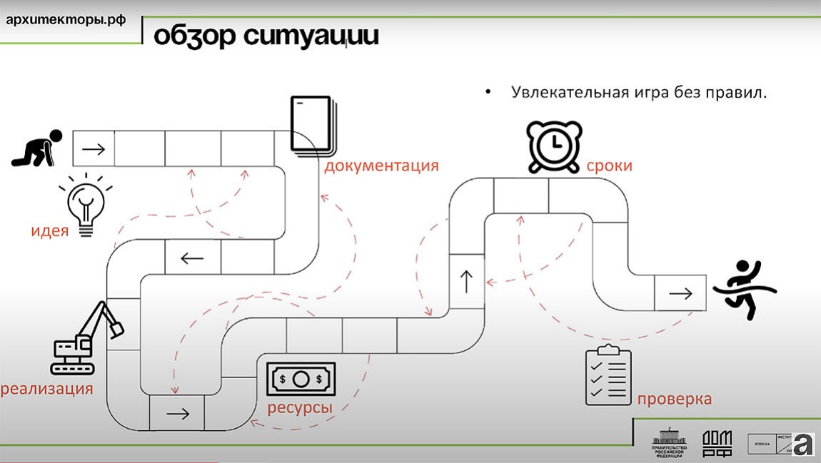 BIM-благоустройство на стыке архитектуры и генплана