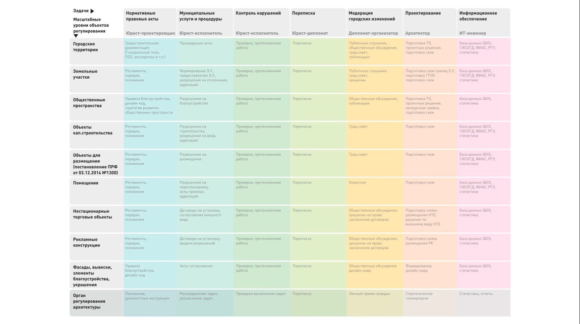 Главный архитектор города — кто он и зачем он нужен?
