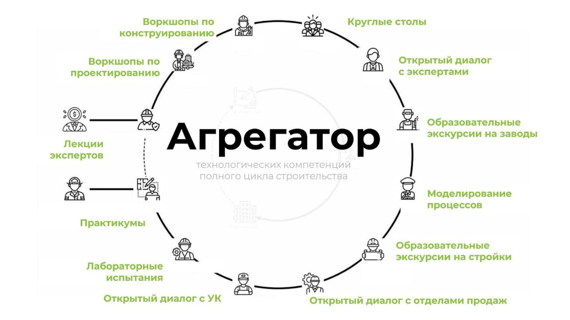 Агрегатор технологических компетенций полного цикла строительства