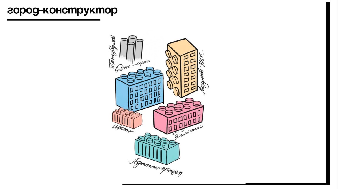 Как развивать новые города и новые города-спутники