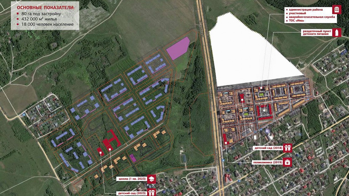 Вопросы градорегулирования при комплексном развитиии территорий 