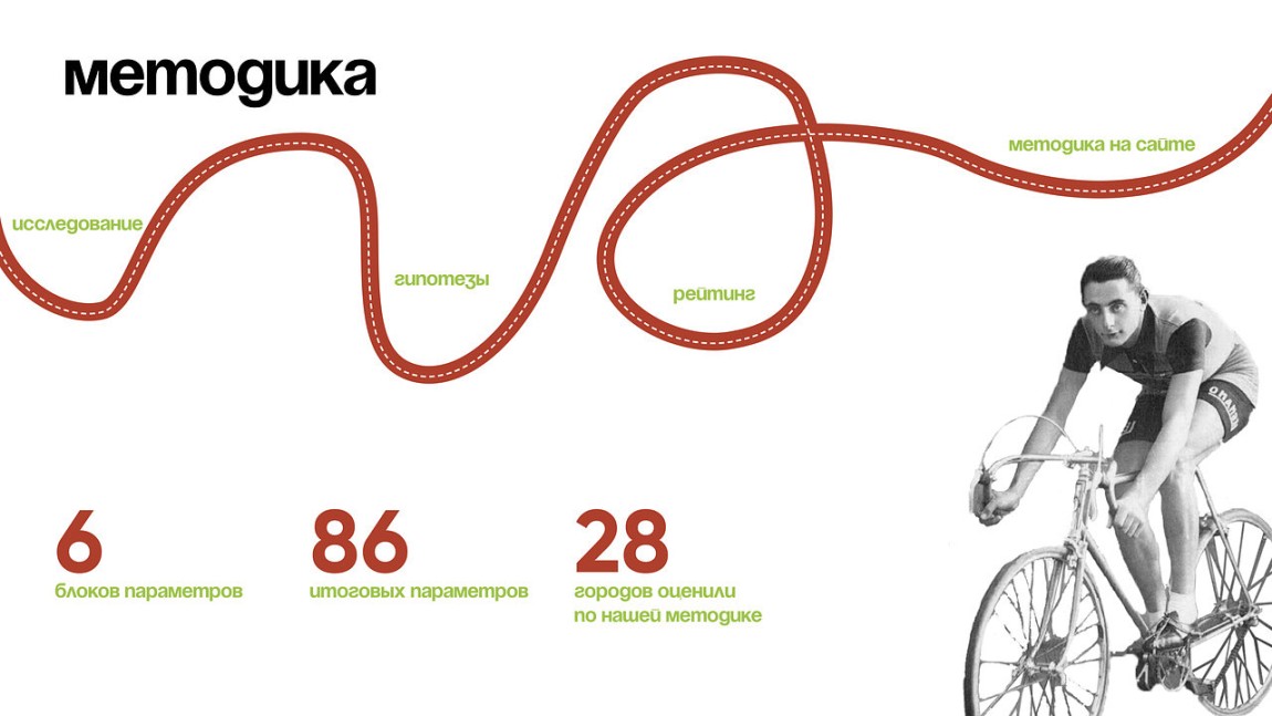 Новая мобильность. Потенциал развития велоинфраструктуры в российских городах
