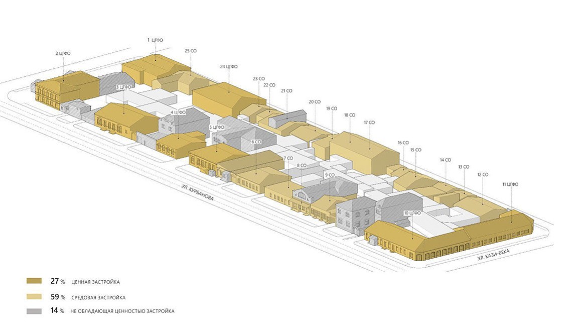 Регламенты исторического центра Дербента