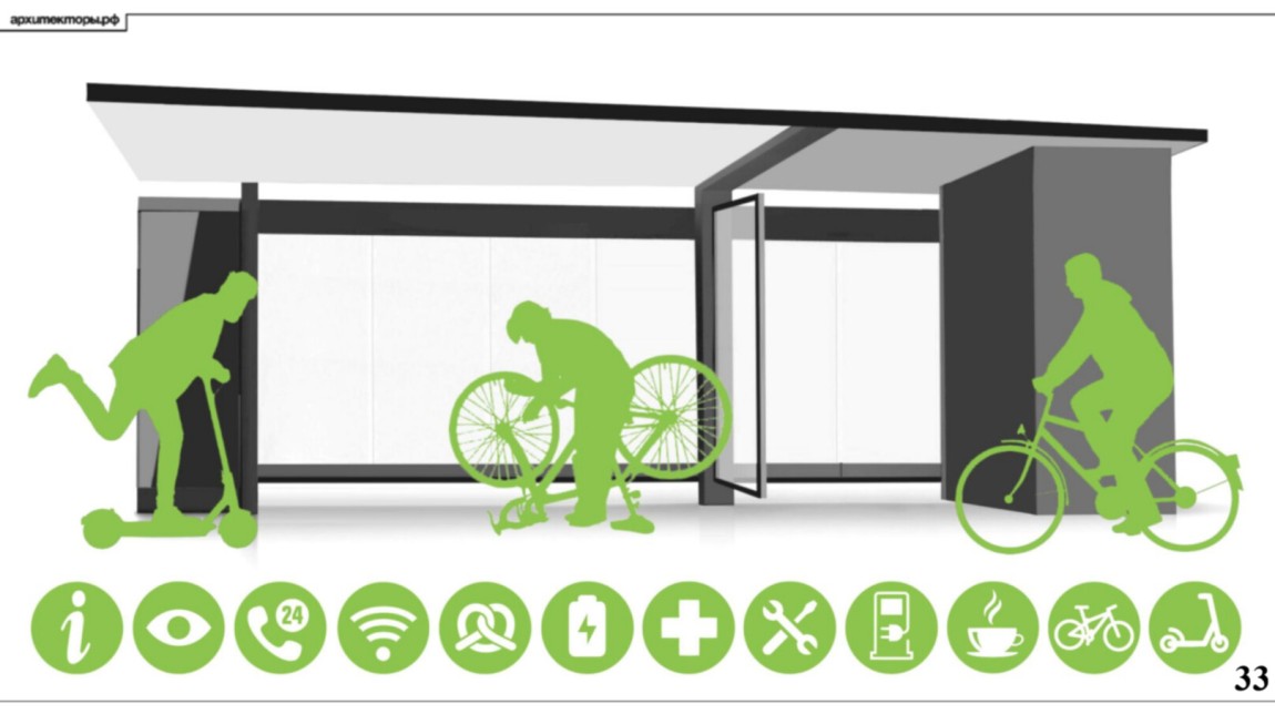 Доступность и проницаемость промышленных территорий на примере Магнитогорска