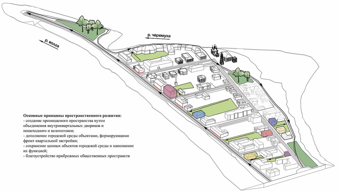 Старые стены, новые ценности. Ревитализация территории Казанского конца в г. Рыбинске.